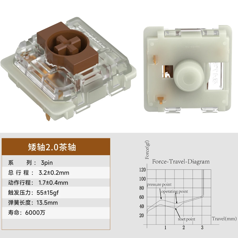 GATERON Low Profile Flat Switc - مراجعة Hot Swap Pcb وسعره