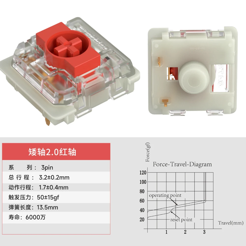 GATERON Low Profile Flat Switc - مراجعة Hot Swap Pcb وسعره