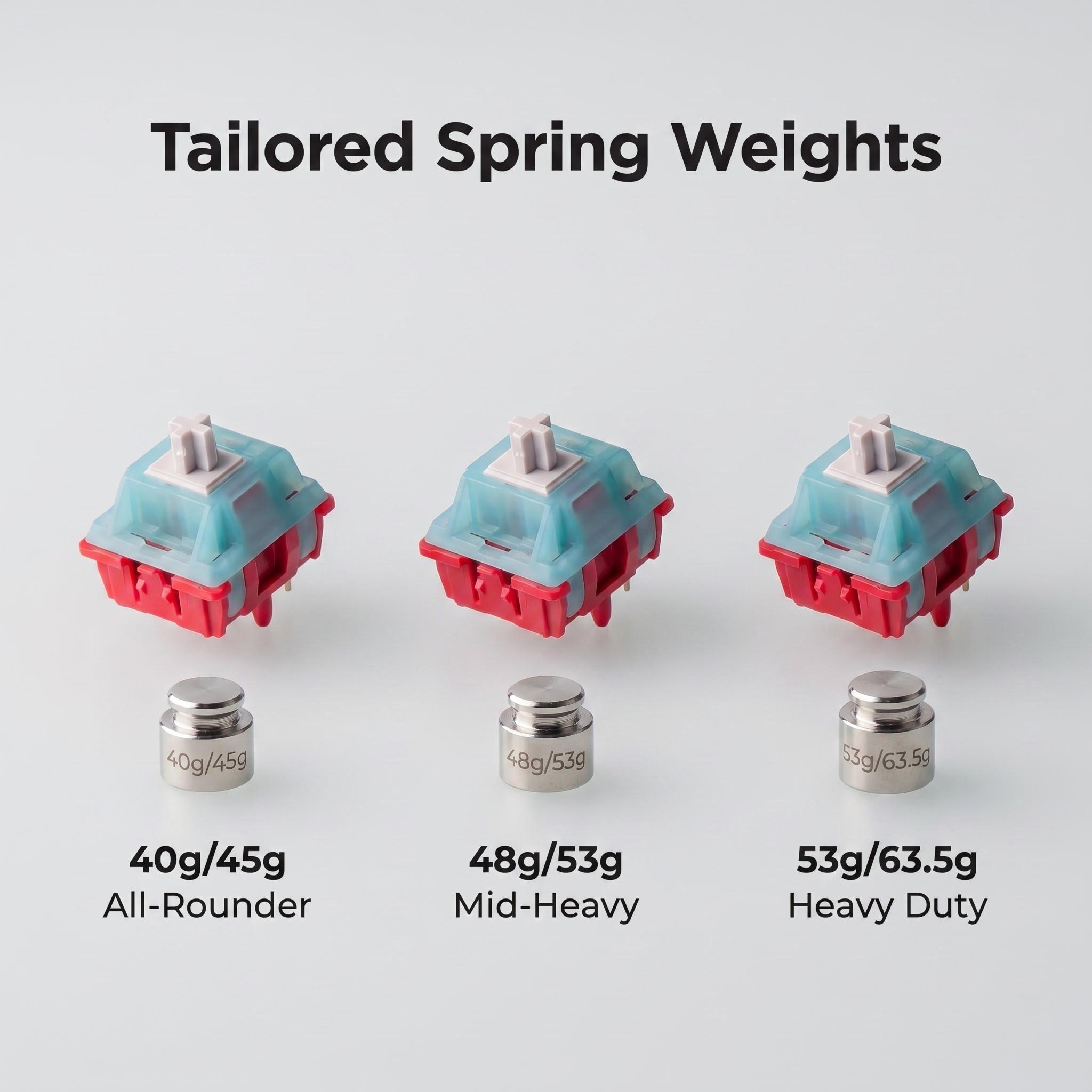 MZ T2 Linear Switch OG Style S - مراجعة Keyboard Lube Kit وسعره