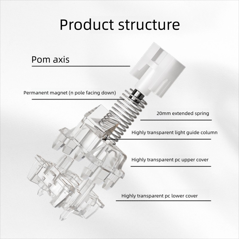 PHYLINA ThunderFlash White Mag - مراجعة Keyboard Lube Kit وسعره
